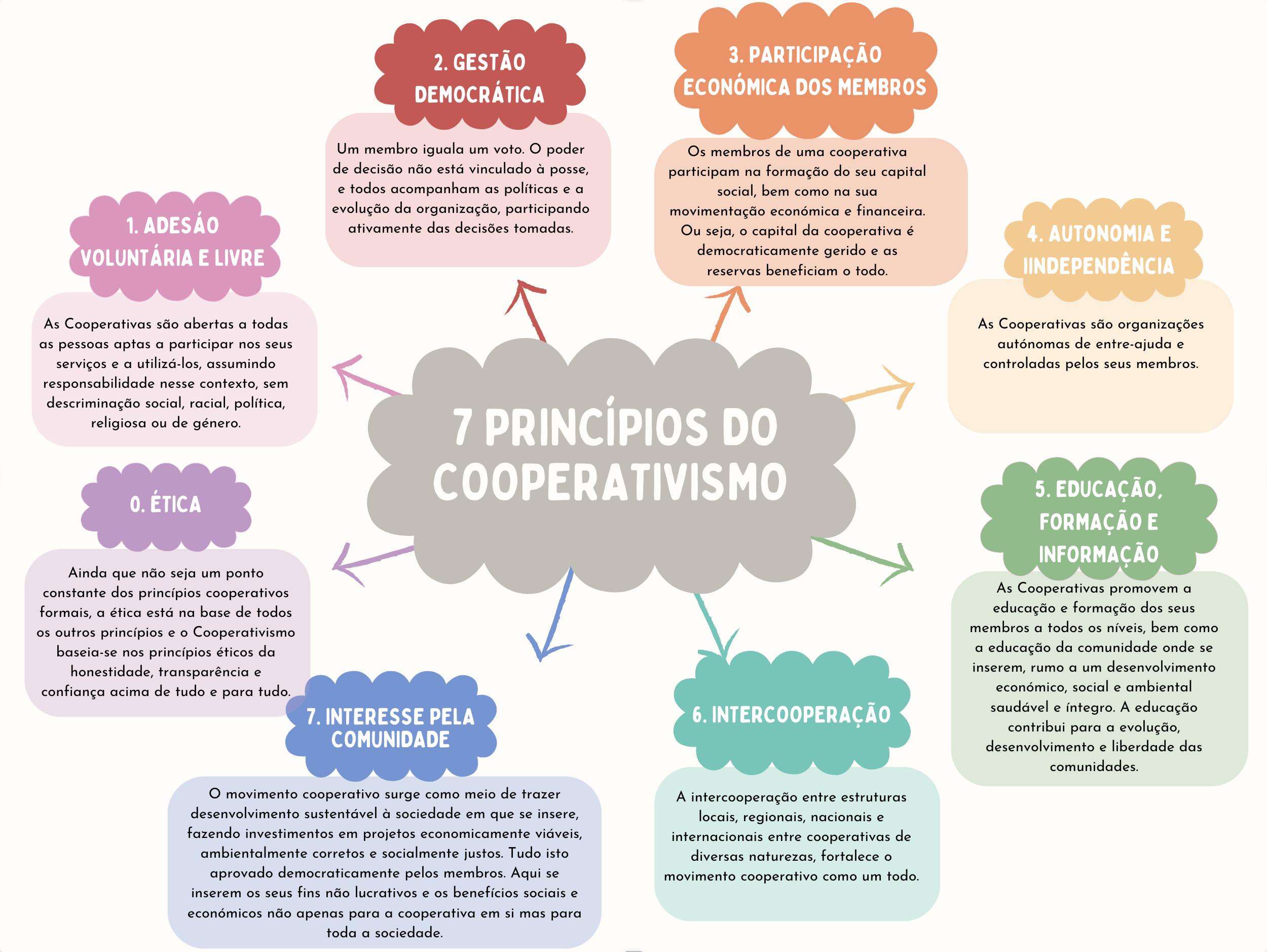 T'Inspirar Cooperativa Integral