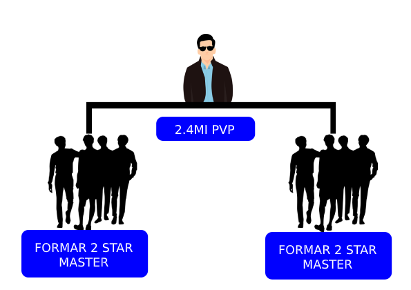 Royal Master