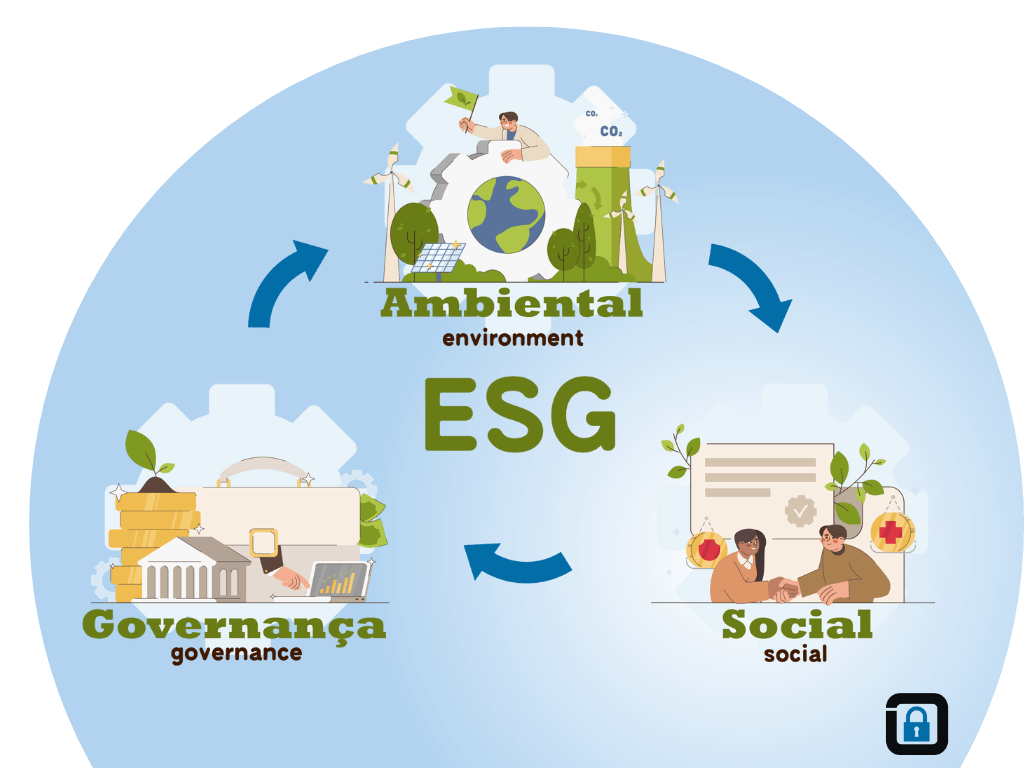 ESG & Sustentabilidade (Environmental, Social and Governance)